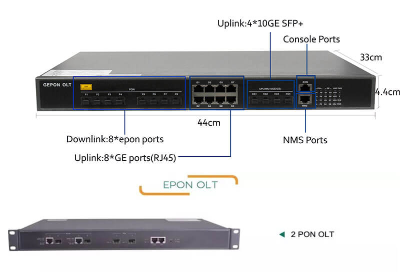 GEPON fiber OLT