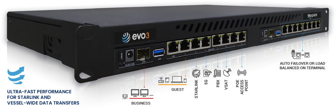 Multi-WAN router with auto failover