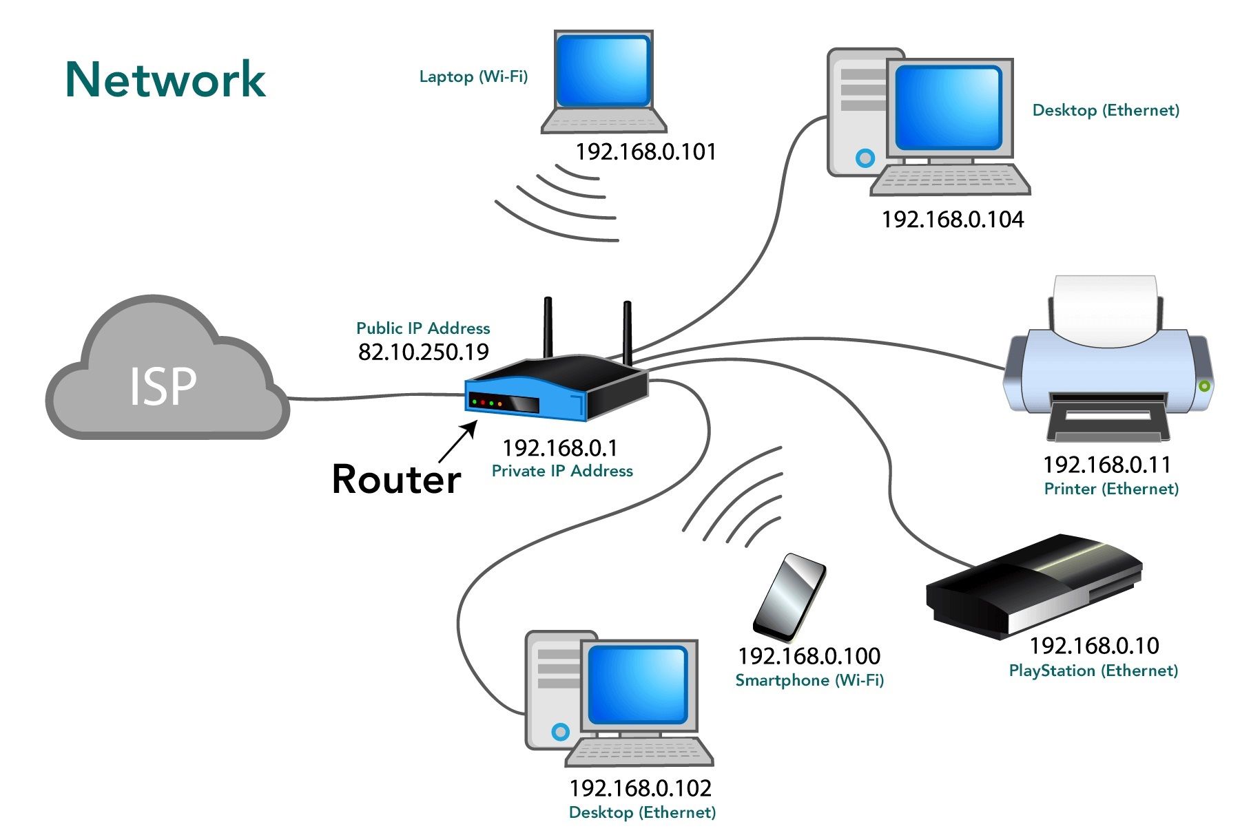 LAN network architecture diagram